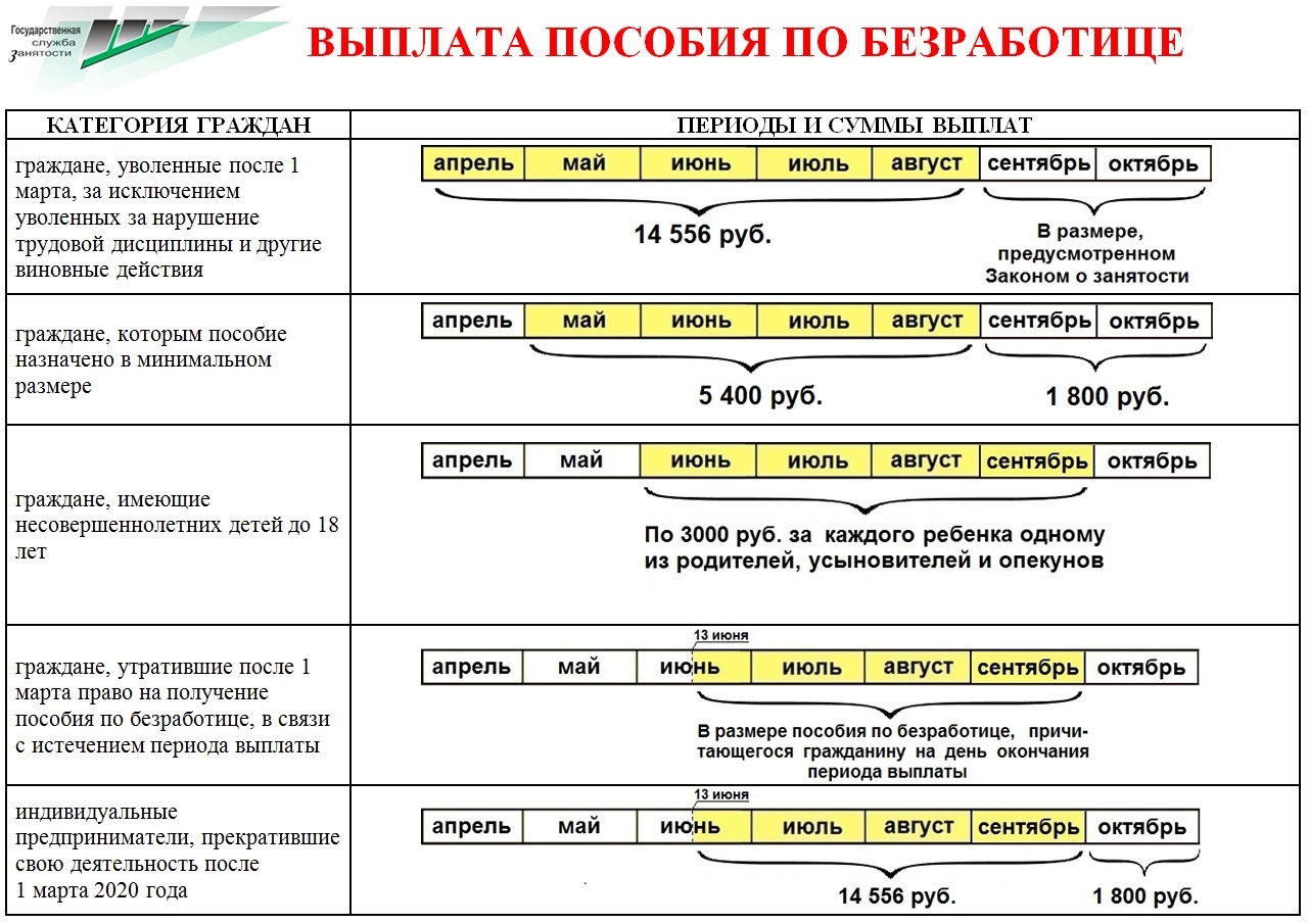 Сколько платят в проекте беременна в 16