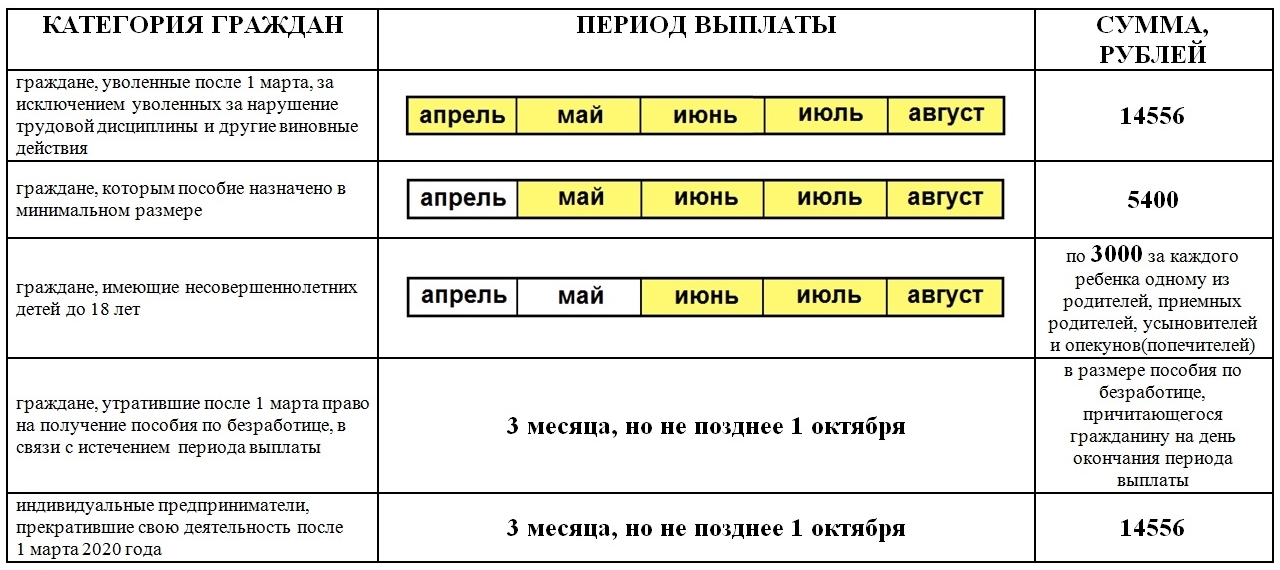 Карта для получения пособий