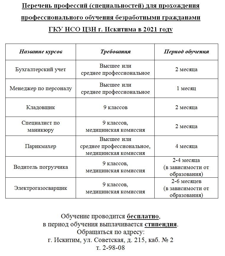 Классификатор профессий 2021