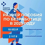 Размер пособия по безработице в 2025 г.